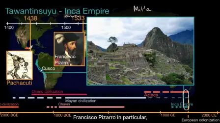 [图]inca empire overview