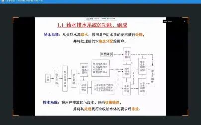 [图]给水排水管道20210913104213