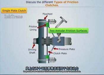 [图]离合器的几种类型及其工作原理