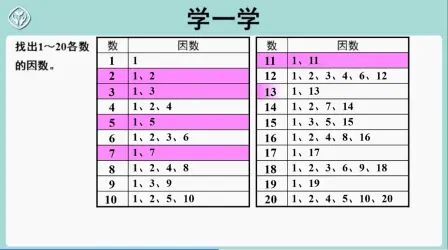 [图]【五下数学】质数和合数