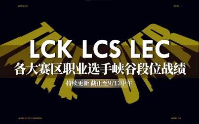 [图]S10职业选手峡谷之巅ID段位数据 截止至9月12日中午 LEC/LCK/LCS