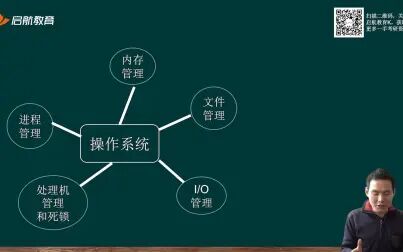 [图]计算机考研408操作系统初试重点内容