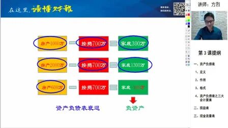 [图]第03课 会计科目 三大报表_读懂财报-方烈