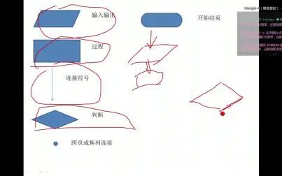 [图]第四次课算法