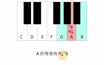 [图]10.等音 乐理基础知识入门教程10节课免费学习