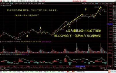 [图]2021-1-6缠论上证指数5分钟级别图