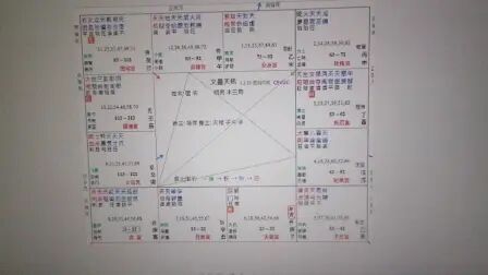 [图]紫微斗数桃花煞例子