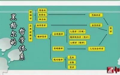 [图]华中师范大学 黑格尔市民社会理论概说 全2讲 主讲-戴劲 视频教程