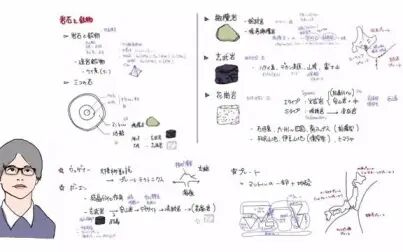 [图]【用三块石头研究的岩石和矿物】#2