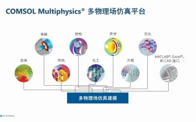 [图]COMSOL SAW 和 BAW 滤波器的多物理场仿真分析