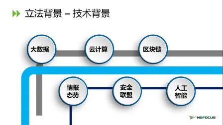 [图]网络安全法培训视频