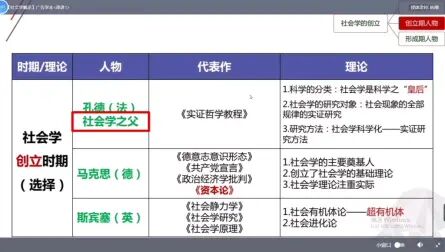 [图]自考本科社会学概论