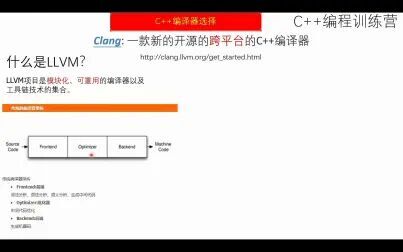 [图]C++ 编程基础篇 05 Clang编译器简介