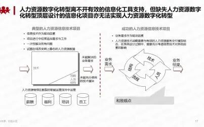 [图]开启人力资源数字化转型