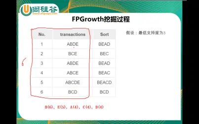 [图]Spark课程(高手进阶版本)_Spark机器学习