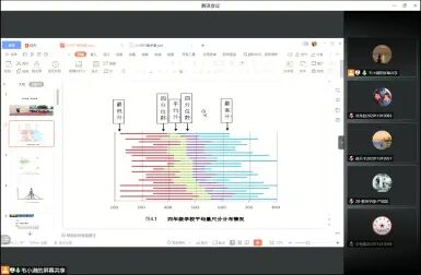 [图]教育统计学