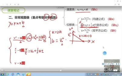 [图]运动学图像问题专题