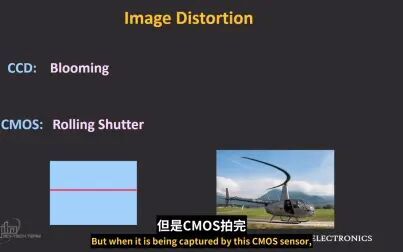 [图]【双语】简话摄像头——CCD和CMOS有什么区别