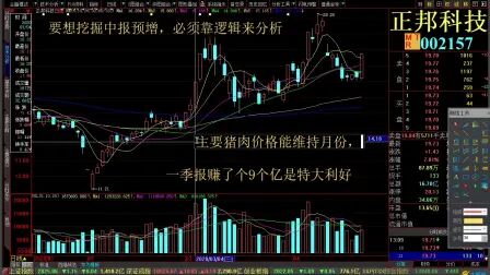 [图]股票短线交易技巧 超短线交易 日内短线交易技巧 正邦科技