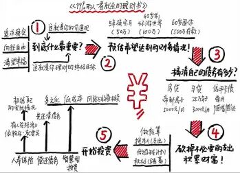 [图]【听书】《99%的人一看就会的理财书》只需一页纸的理财计划