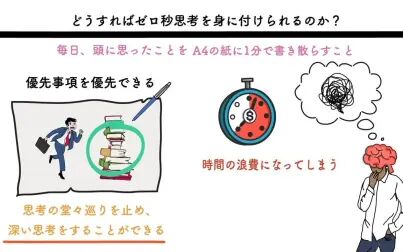 [图]【零秒思考】 ゼロ秒思考【10分でわかる】