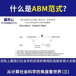 [图]一个短片秒懂社会科学的ABM范式