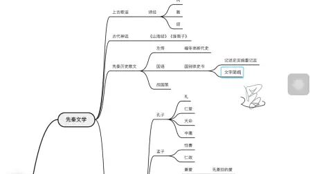 [图]中国先秦文化