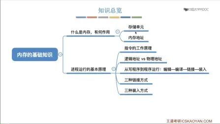 [图]3.1.1~3.1.7内存管理概念