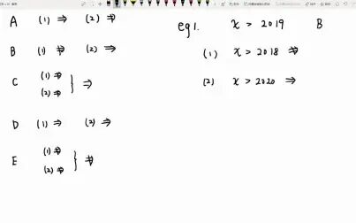 [图]MBA/MPAcc管理类联考综合能力数学充分性判断