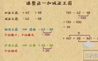 [图]2-20 加减法王国中的凑整法