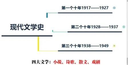 [图]一起考教师19上国笔科三初中语文中国现当代文学史