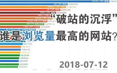 [图]中国各大站点页面浏览量排行