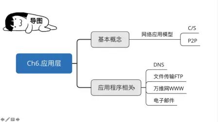 [图]2022考研计算机408计算机网络第六章精讲课程