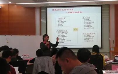 [图]中层管理培训之计划与目标达成-上海贤重