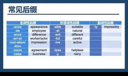 [图]大学英语B级通关宝典17