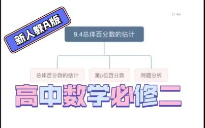 [图]高中数学新人教A版必修二9.4总体百分数的估计