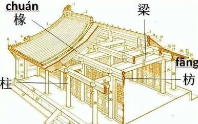 [图]《中国建筑的特征/梁思成》-部编人教版 统编版 高中语文 教材 必修 下...