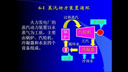 [图]第六章 气体动力循环