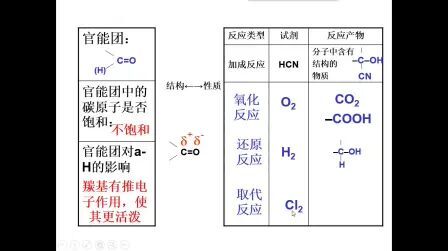 [图]醛酮的化学性质