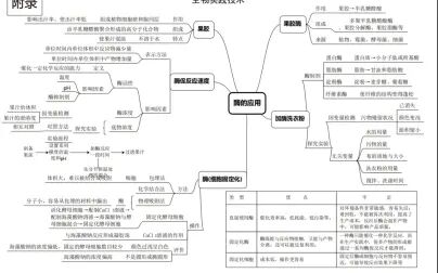 [图]高清版新课标高中生物全册文字版思维导图-高中生物思维导图可下载