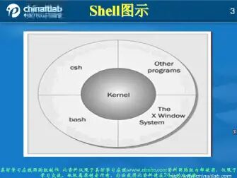 [图]Linux C语言