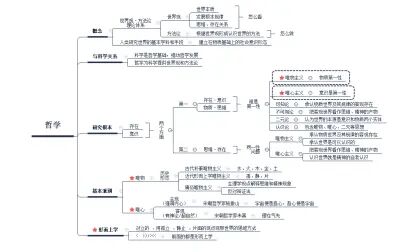 [图]事业单位考试公共基础知识哲学篇