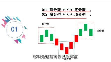 [图]嘉可能缠论:股市缠论知识入门《股市基本单位-缠论笔~05节》股市缠...