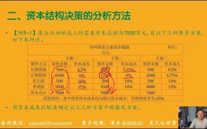 [图]【2021年CPA财务管理】第九章第二节 资本结构决策分析