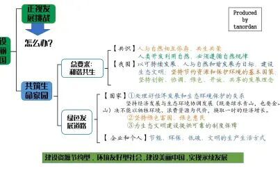 [图]道德与法治九上《建设美丽中国》思维导图