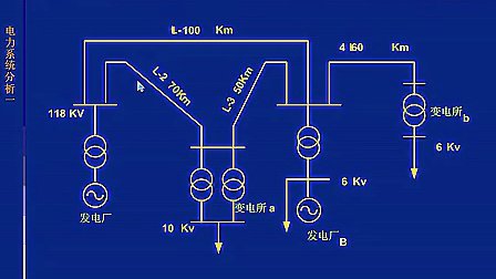 [图]电力系统分析 31