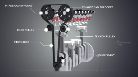 [图]汽车发动机的工作原理