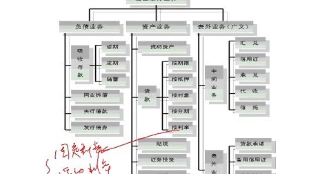 [图]金融学导论08