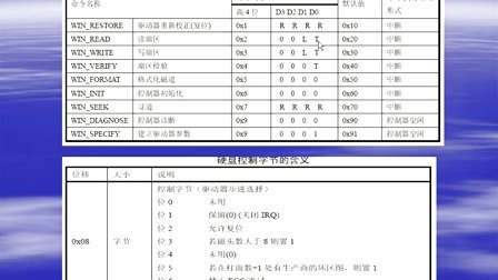 [图](第06章)块设备驱动程序(第3节)