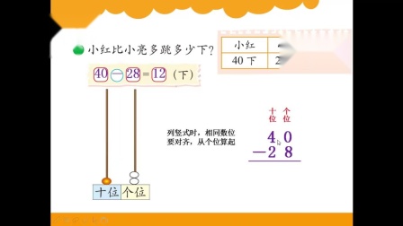 [图]一年级数学(下册)——23.第六单元 加与减(三)《跳绳》